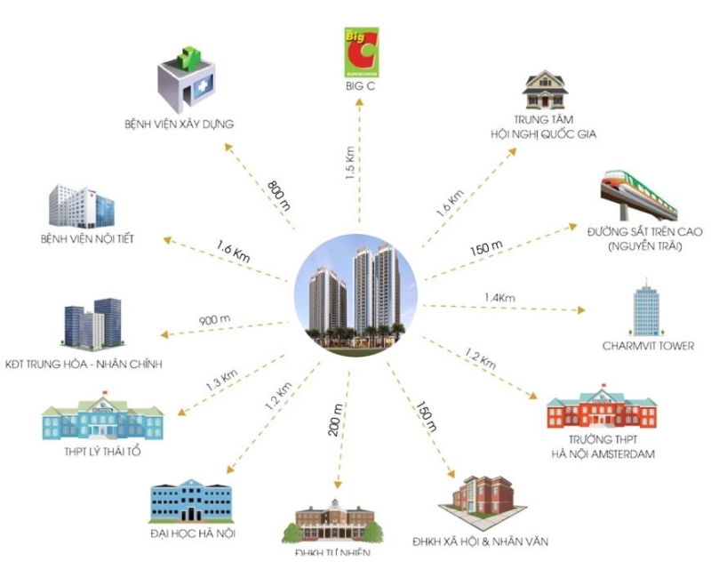Tiện ích liền kề Thống Nhất Complex